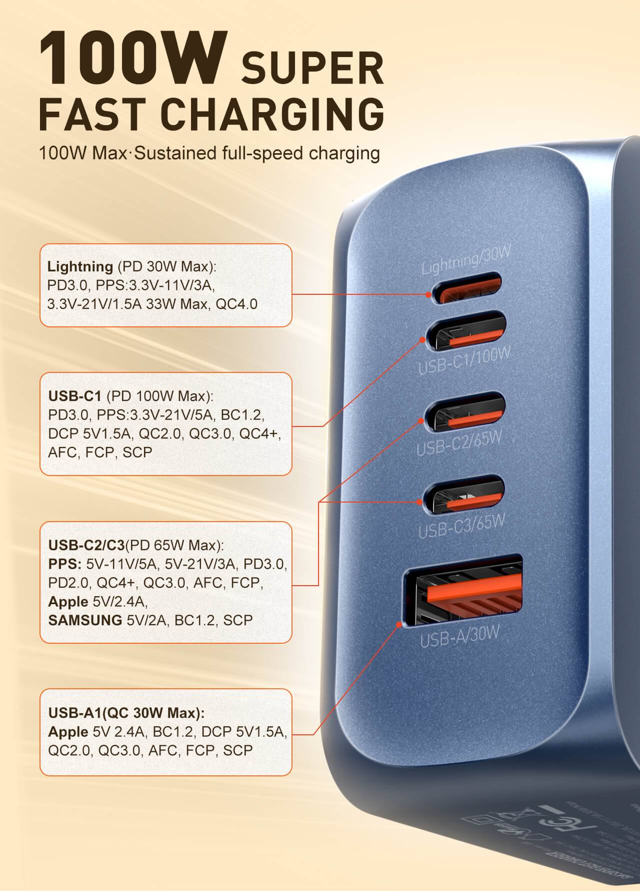 LDNIO Q8 100W GaN Multi-Port Super-Fast Charger