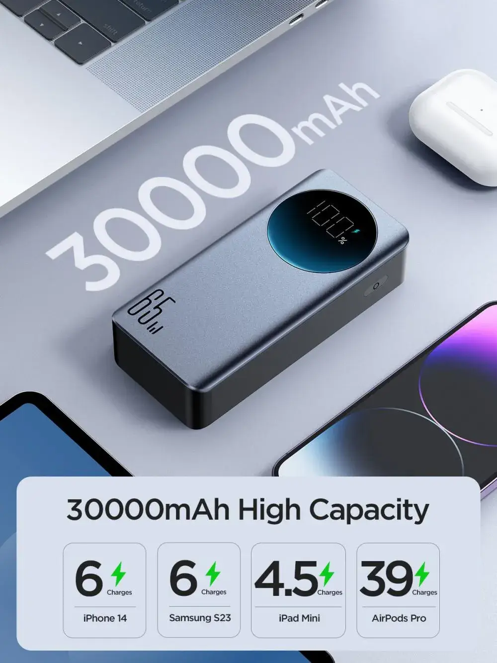 Joyroom JR-PBF05 30000mAh Power Bank with 65W Super Fast Charging & Digital Display