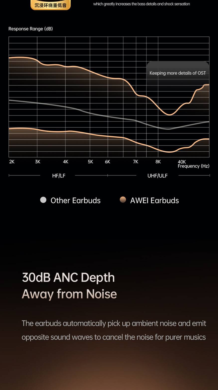 Awei TA12 ANC True Wireless Earbuds