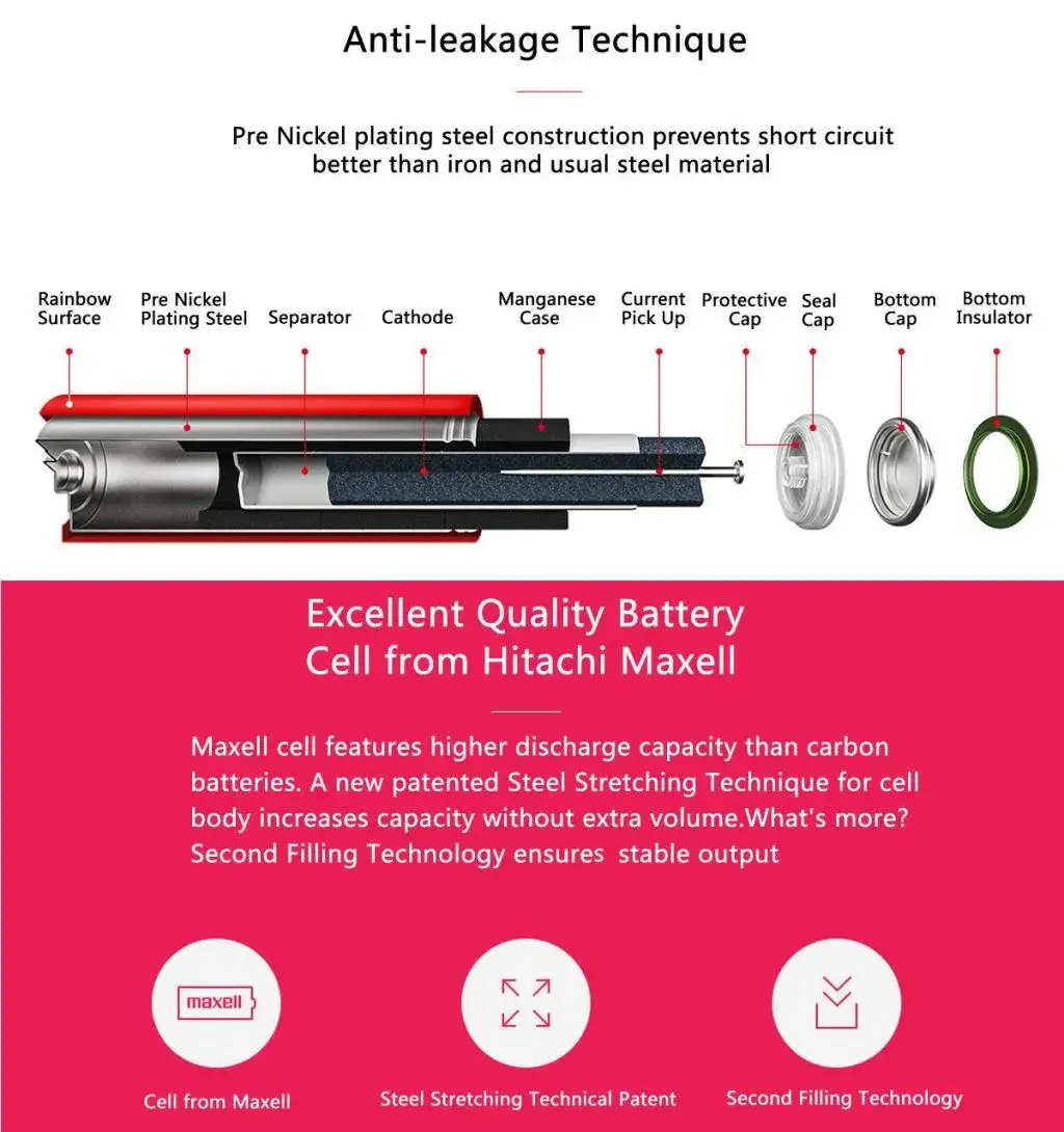 Xiaomi ZMI Zi5 AA Alkaline Batteries Rainbow Design 10-Pack