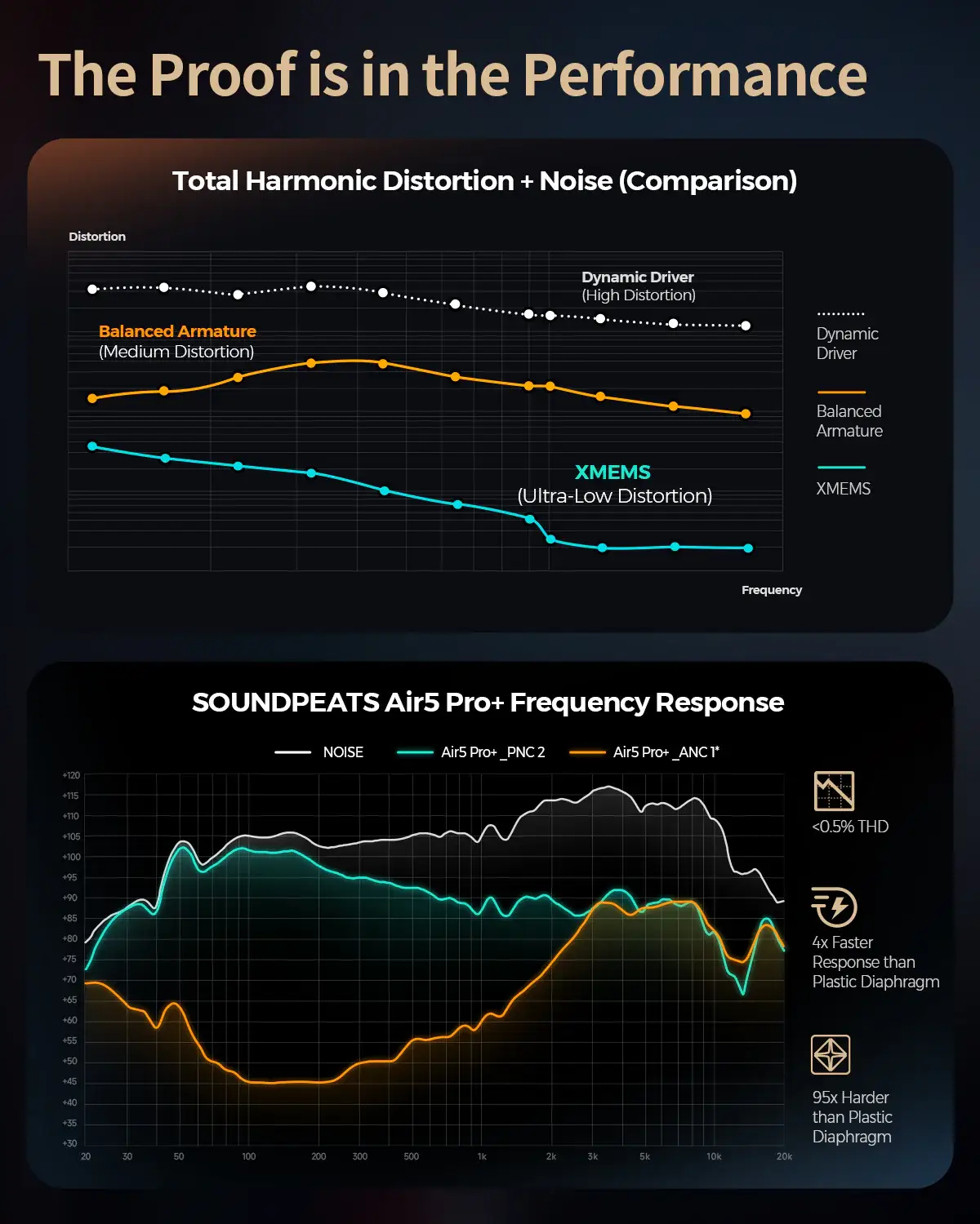 SoundPEATS Air5 Pro+ True Wireless Earbuds with XMEMS Microphone & AptX-H Amplifier