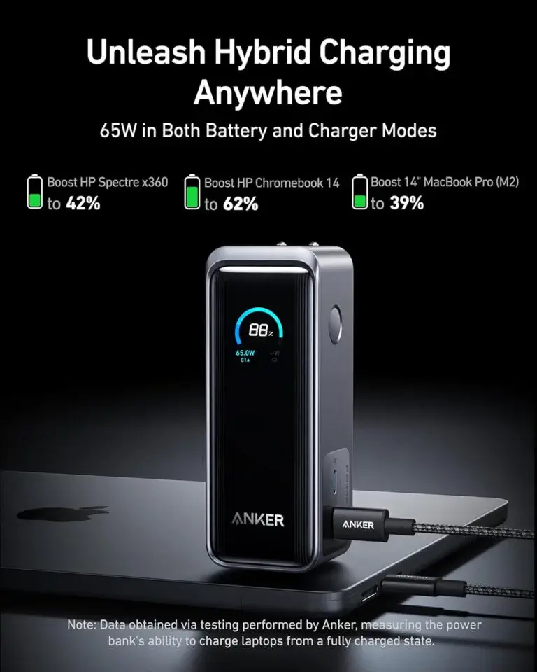 Anker Prime A1339 65W 9600mAh Fusion Power Bank with GaN Technology