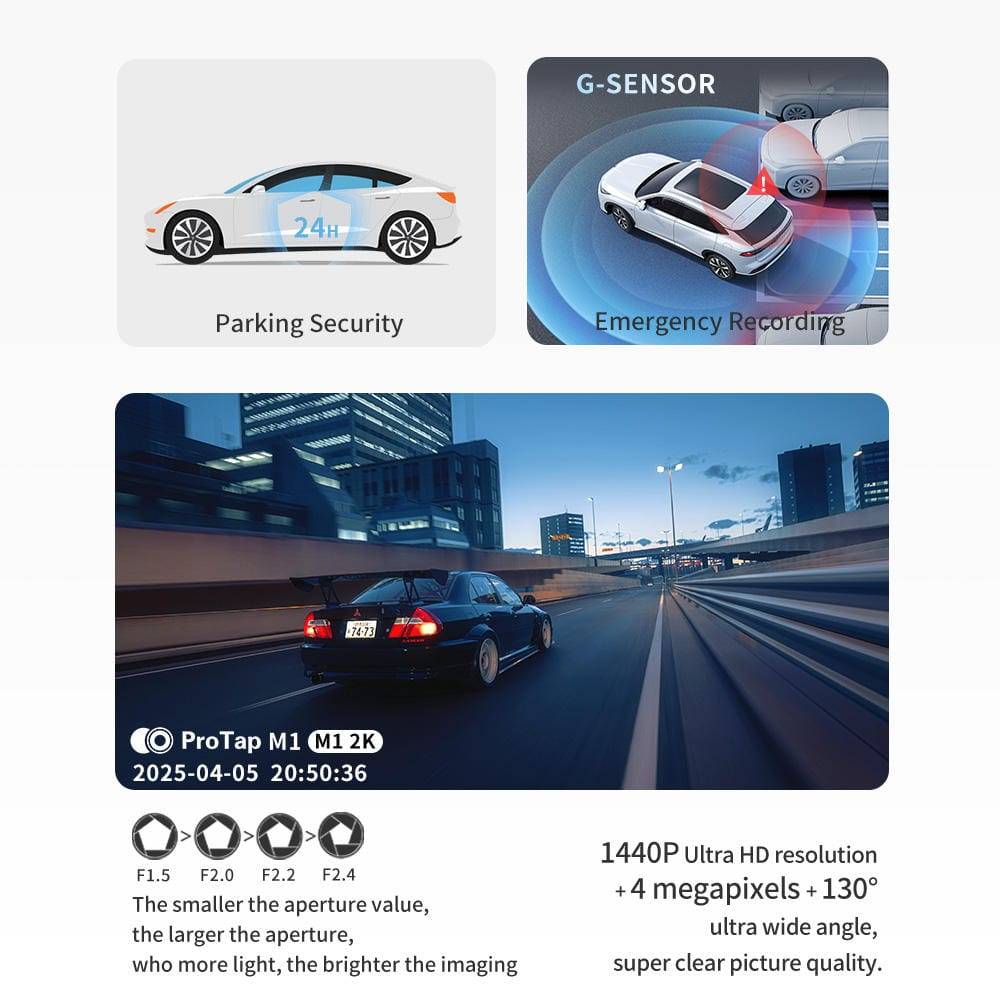 Protap M1 4K Dual Dash Cam with 1080P Rear View WiFi and Front & Rear Car Security Recording System