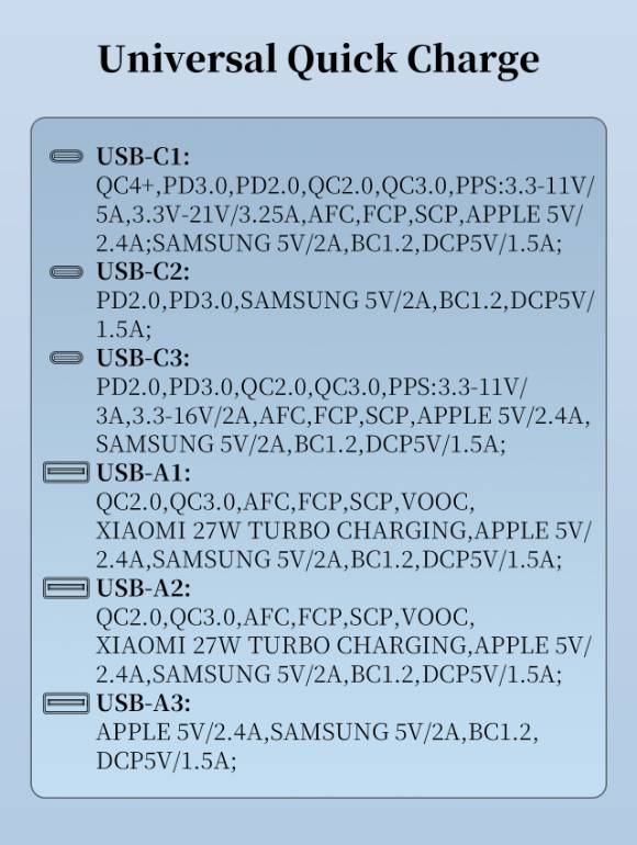 LDNIO Q605 120W 6-Port USB Charger (3 USB-C & 3 USB-A)