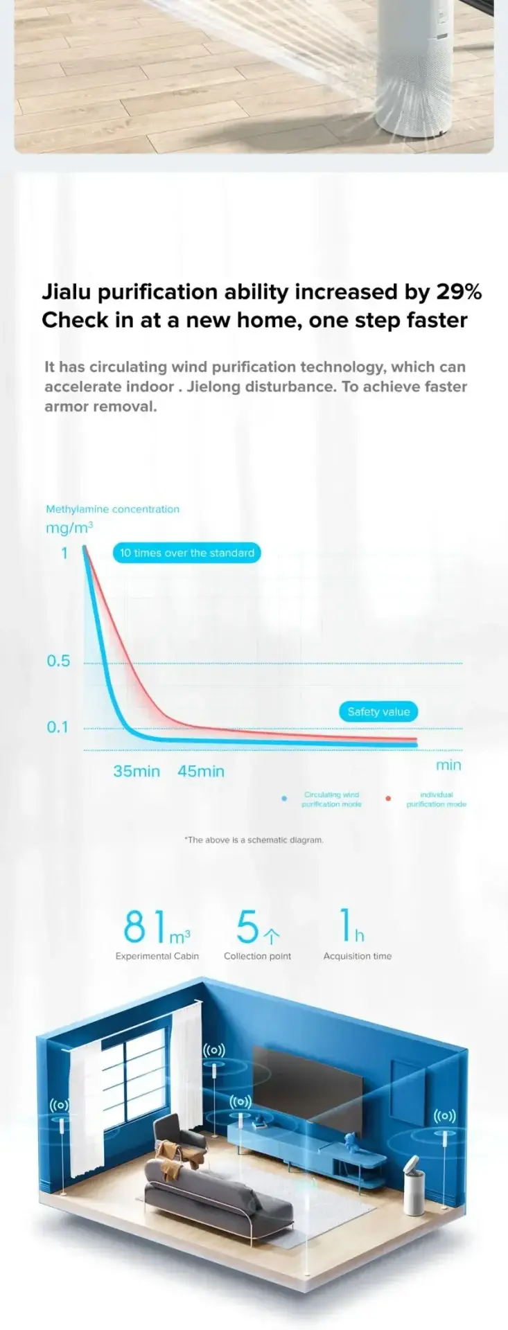 Xiaomi Mijia Smart APP-Controlled Circulating Wind Fan with PM2.5 Air Purifier