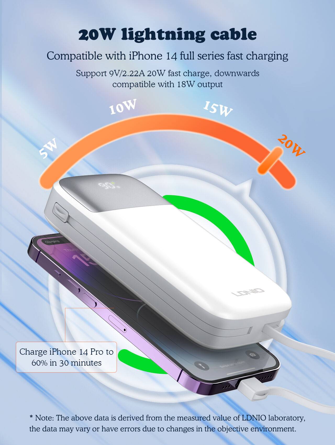 LDNIO PQ20 20000mAh 22.5W Fast Charging Ultra-High Capacity Power Bank