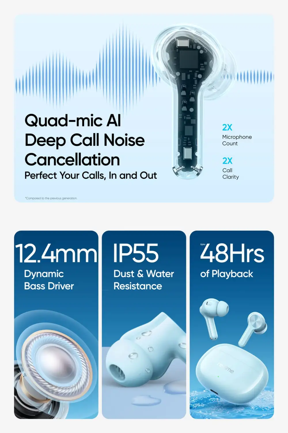 realme Buds T200x True Wireless Earbuds