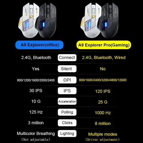 Inphic A9 Explorer V2 Wireless & Bluetooth Gaming Mouse