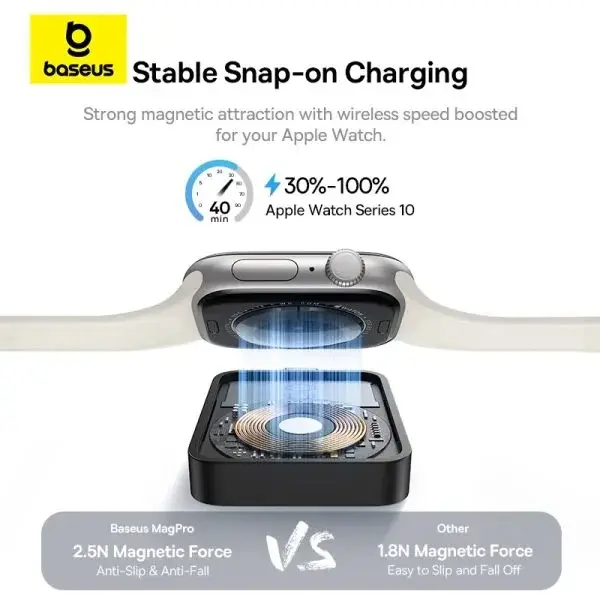 Baseus MagPro Magnetic Wireless Charger for Apple Watch