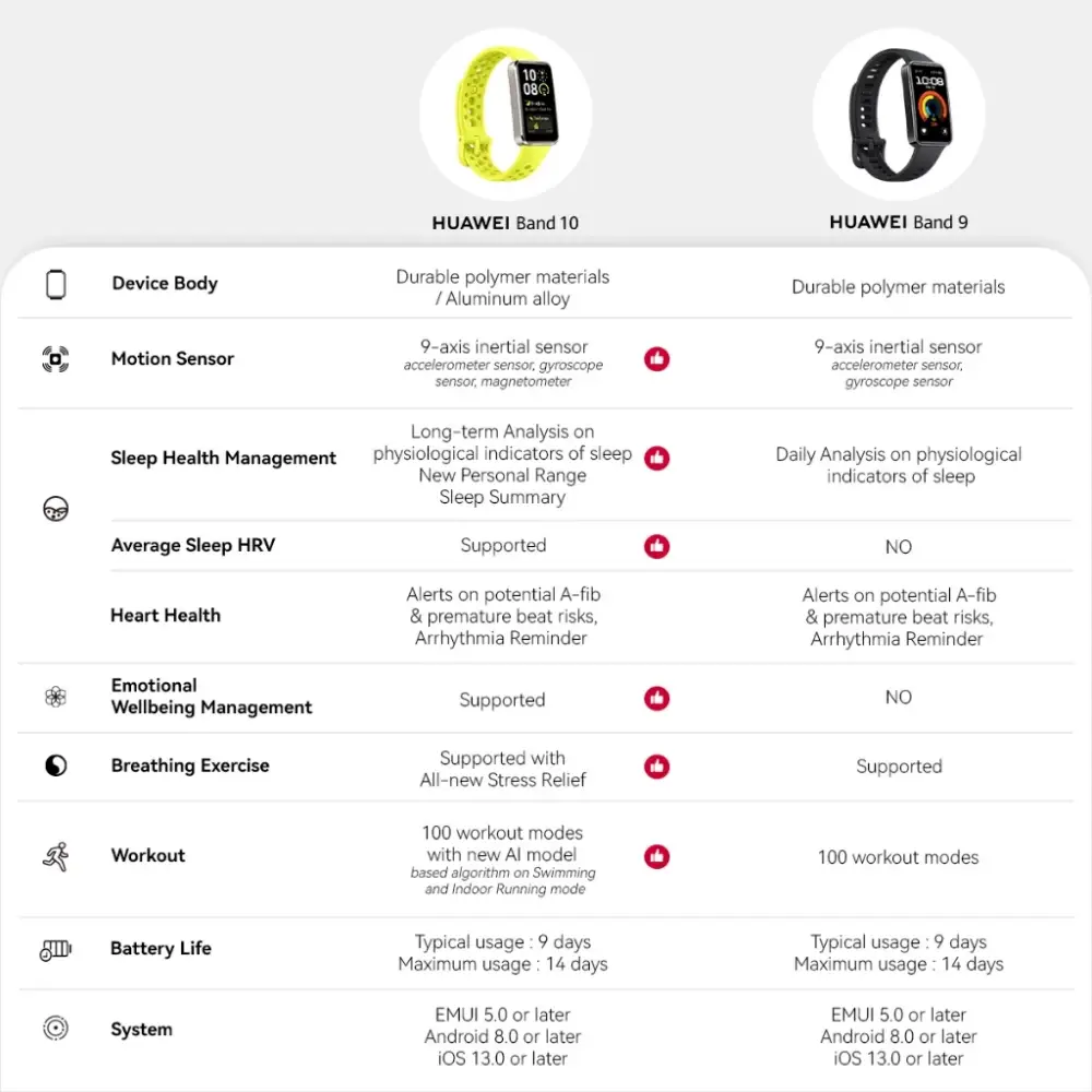 Huawei Band 10 Aluminum Alloy Fitness Smart Band