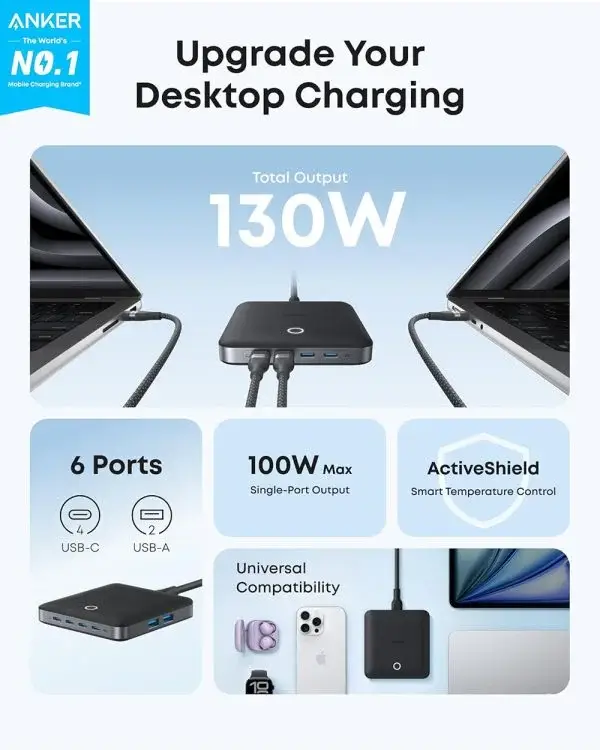Anker A2155 130W 6-Port Desktop Charger with GaN Nano & PIQ 3.0 Technology