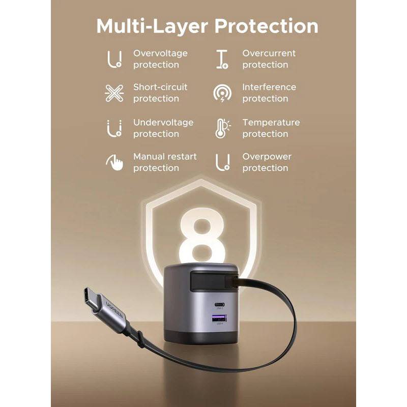 UGREEN Nexode X605 65W USB-C Retractable Fast Charger 55897