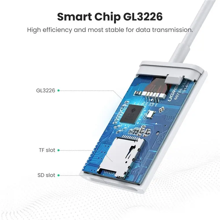 UGREEN CM265 2-in-1 USB-C OTG Card Reader 55853
