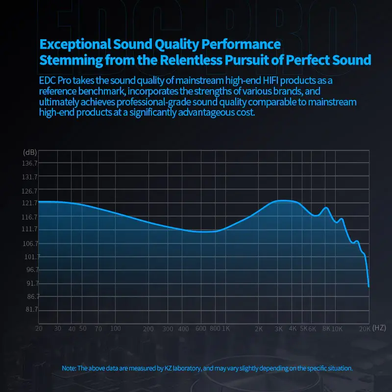 KZ EDC Pro High-Sensitivity IEMs with Mic Professional Dynamic In-Ear Monitors