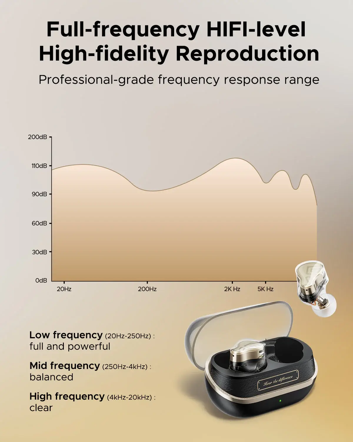 SoundPEATS H3 Hi-Res True Wireless Bluetooth Earbuds