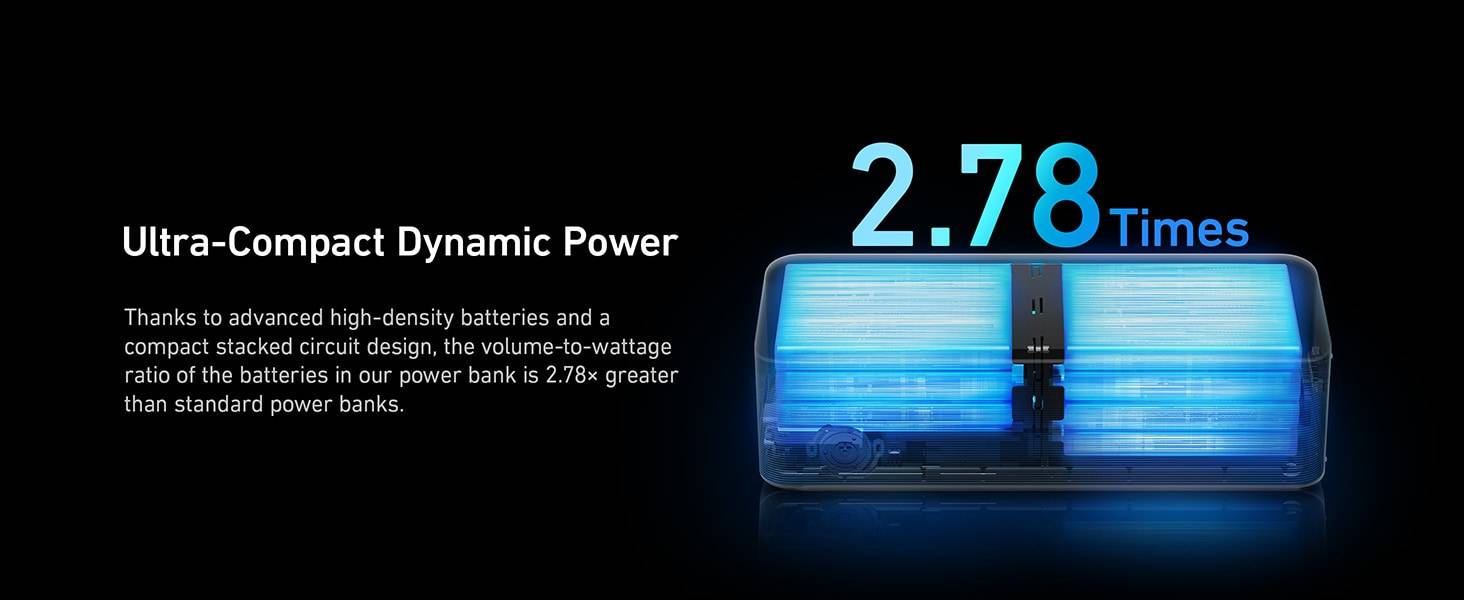 Anker Prime A1336 200W 20000mAh Power Bank with Multi-Device Fast Charging and Digital Display
