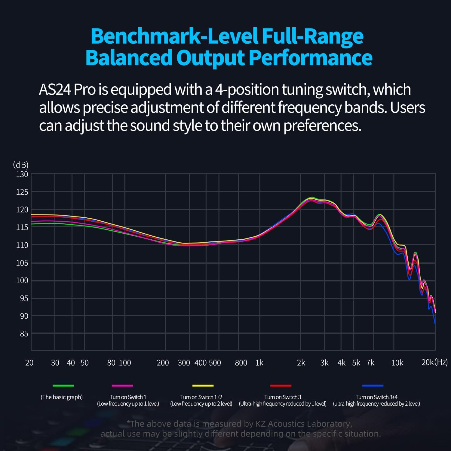 KZ AS24 24-Unit Balanced Armature Upgraded In-Ear Monitors