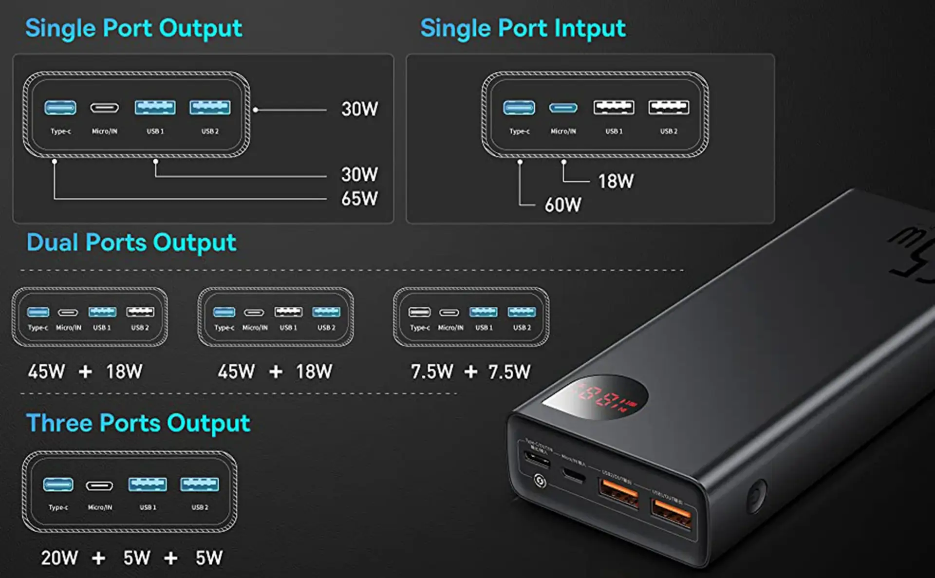 Baseus Adaman 65W Metal Digital Display 20000mAh Quick Charge Power Bank