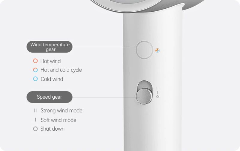 Xiaomi Mijia H500 Water Ion Hair Dryer High-Speed Ionic Hair Care Solution