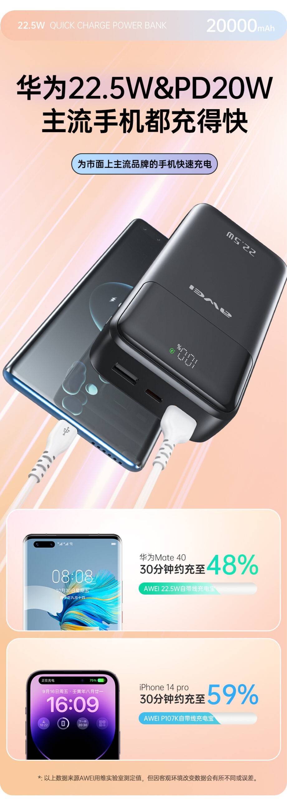 Awei P107K 20000mAh 22.5W PD+QC Fast Charging Power Bank with Digital Display