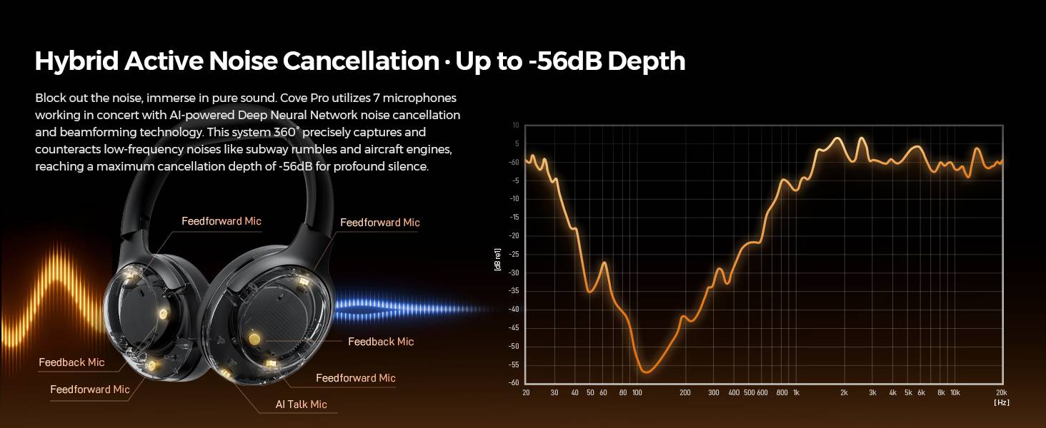 SOUNDPEATS Cove Pro Wireless Over Ear Headphones