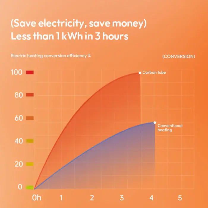 Xiaomi Sothing Little Sun Heaters Round Table mini