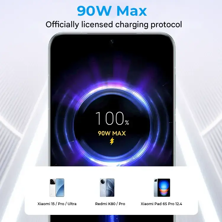 Anker Zolo B121B 100W 3-Port Fast Charger