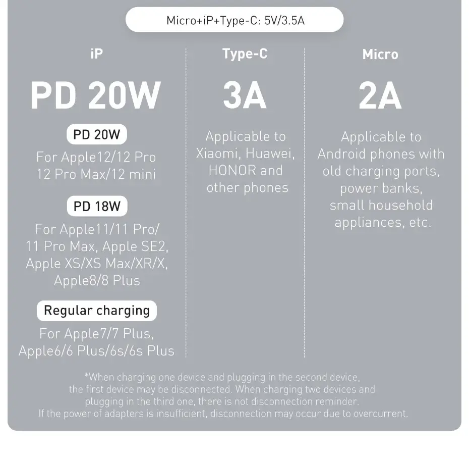 Baseus Rapid Series 3-in-1 Fast Charging Data Cable 20W PD Type C Micro USB Apple Cable