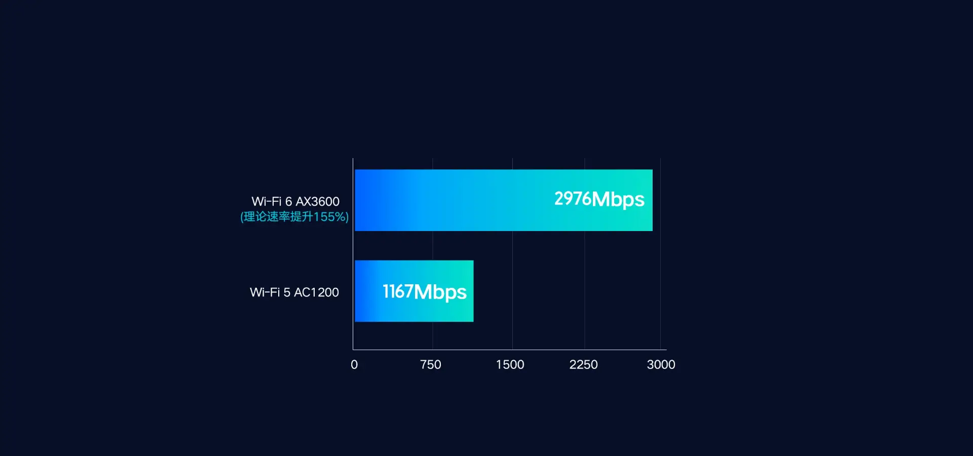 Xiaomi Mi AIoT Router AX3600 Dual-Band Wi-Fi 6 Gigabit Router with AIoT Smart Antenna