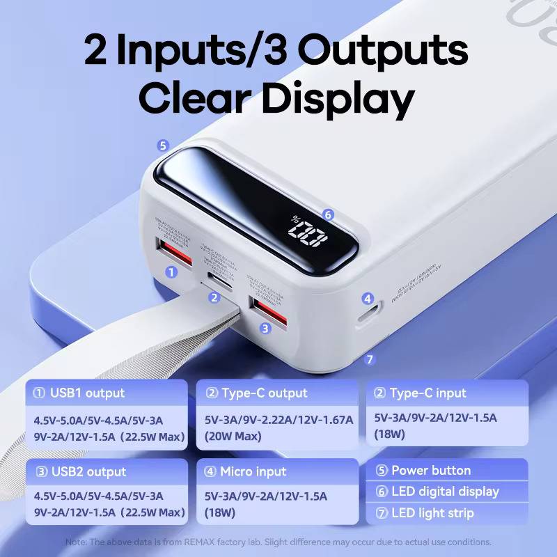Remax RPP-522 30,000mAh Power Bank Fast Charging