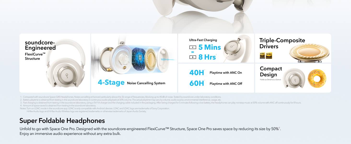 Anker Soundcore Space One Pro Foldable Over-Ear Wireless Headphones