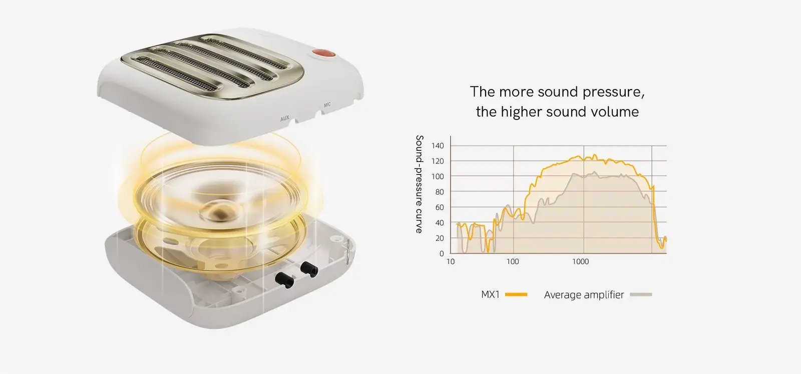 QCY MX1 Portable Wireless Bluetooth Speaker