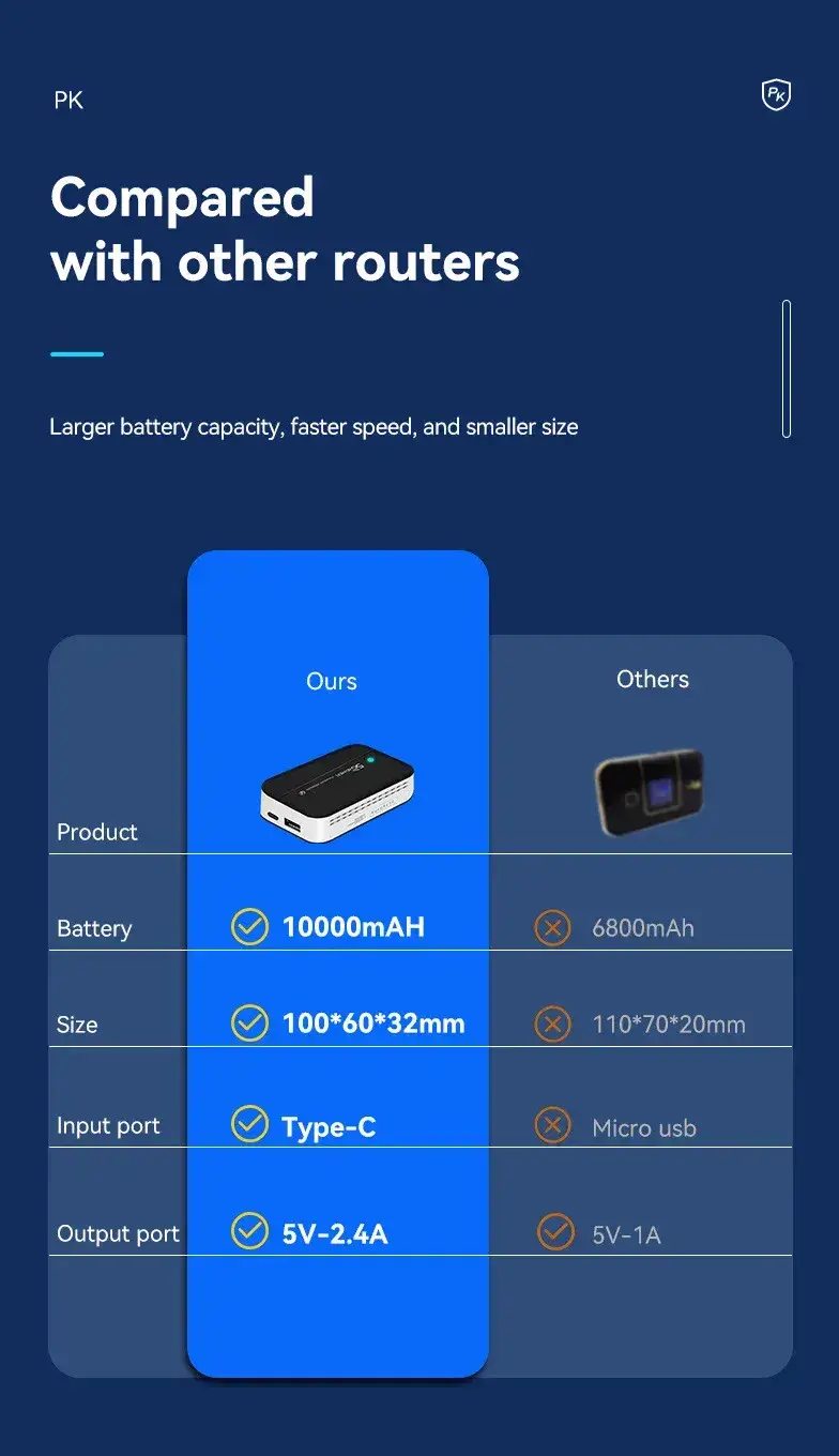 4G Pocket Wi-Fi Router with Built-in 10,000mAh Power Bank