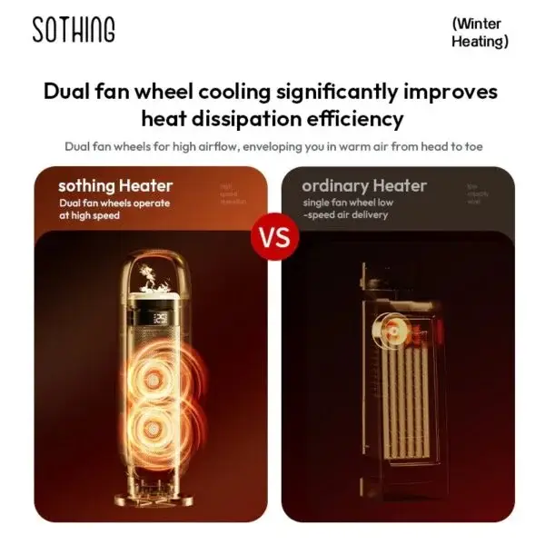 Sothing Humidifying Heater Planet