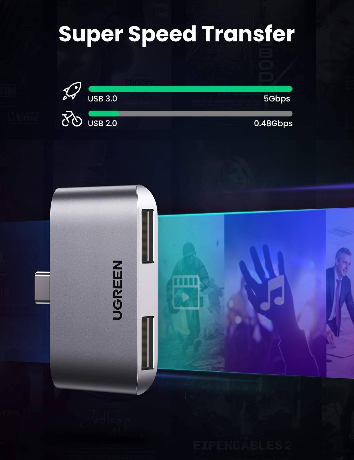 UGREEN CM412 USB-C to Dual USB 3.0 Adapter