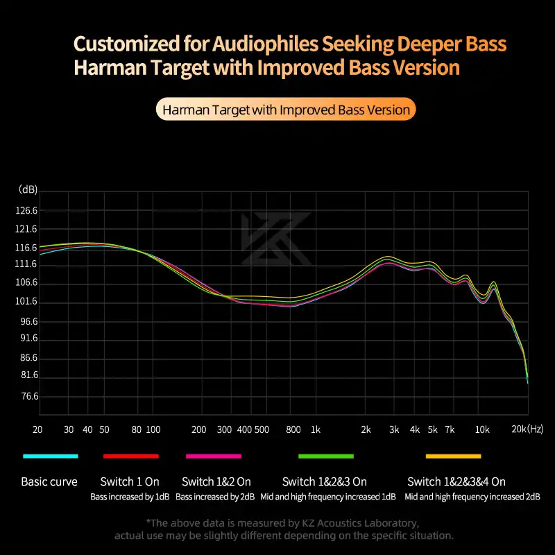 KZ Castor Dual-Driver Adjustable Tuning In-Ear Monitors