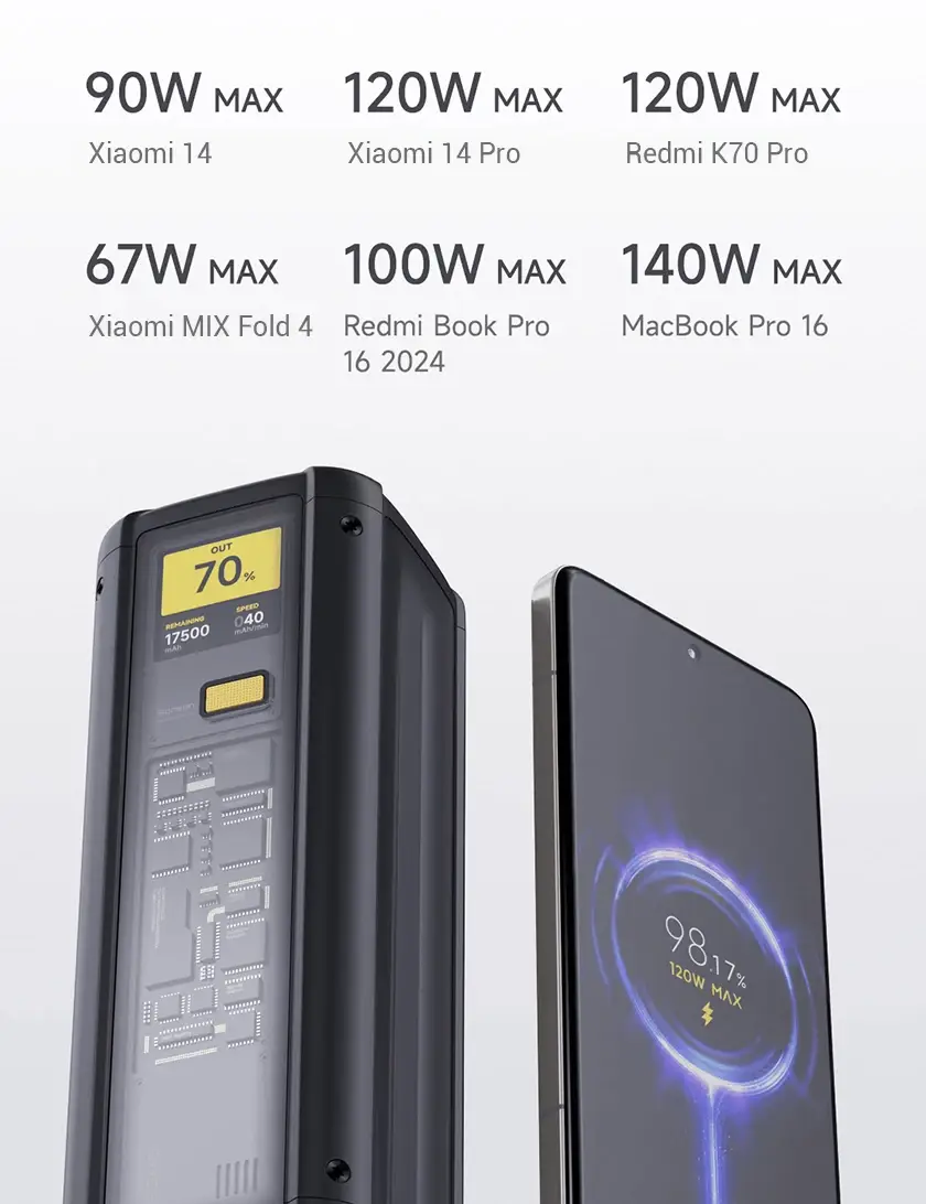 Xiaomi 25,000mAh 212W HyperCharge Power Bank