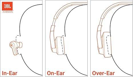 JBL Tune 510BT Wireless On-Ear Headphones 