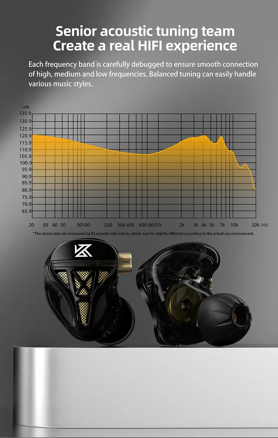 KZ DQS New Generation Legendary Dynamic Driver In-Ear Monitors (IEM)