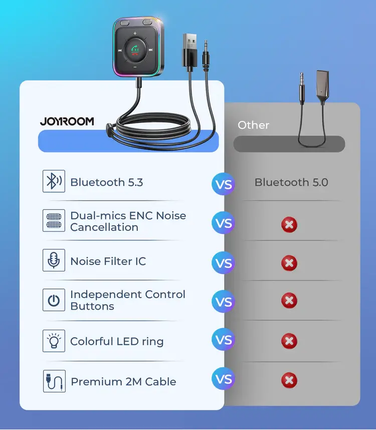 Joyroom JR-CB3 2-in-1 Bluetooth Wireless Audio Transmitter & Receiver