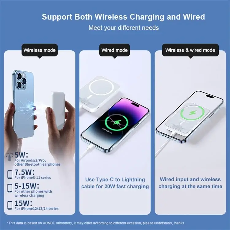 XUNDD XDCH-047 10000mAh Magnetic Wireless Power Bank 20W Fast Charging