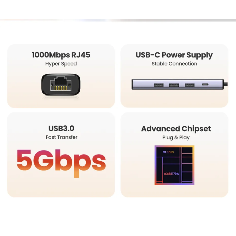 UGREEN CM475 5-in-1 USB-C Hub with Multi-Port Expansion (15623)