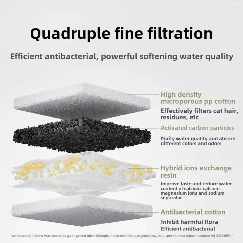 Xiaomi Smart Pet Water Fountain 2