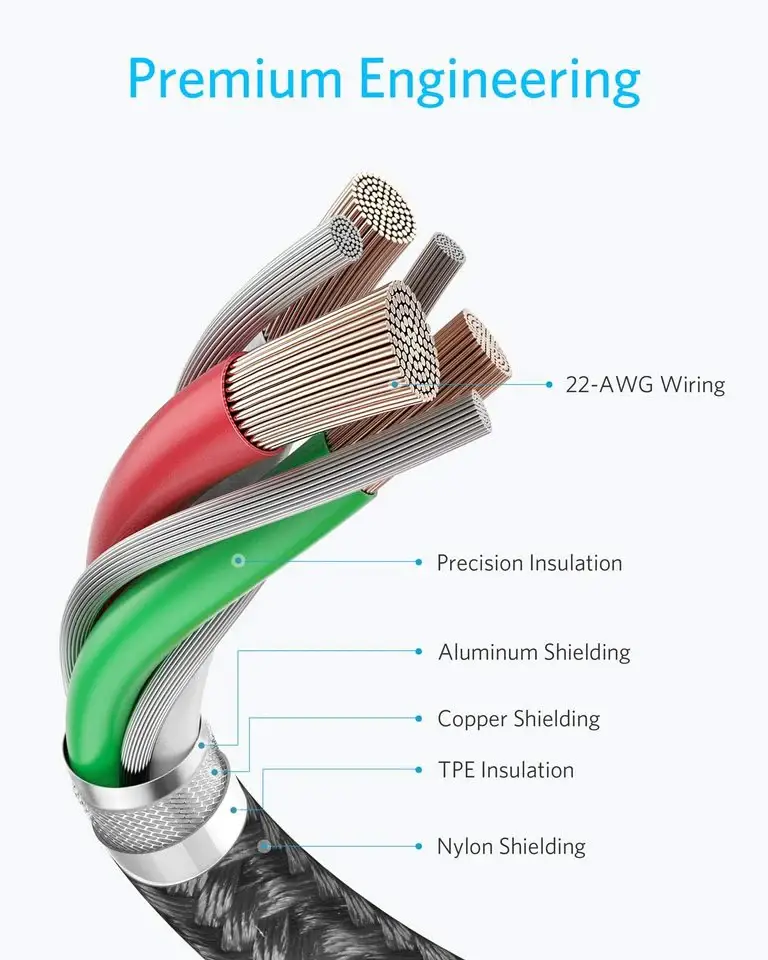 Anker A8756 100W USB-C to USB-C Fast Charging Cable