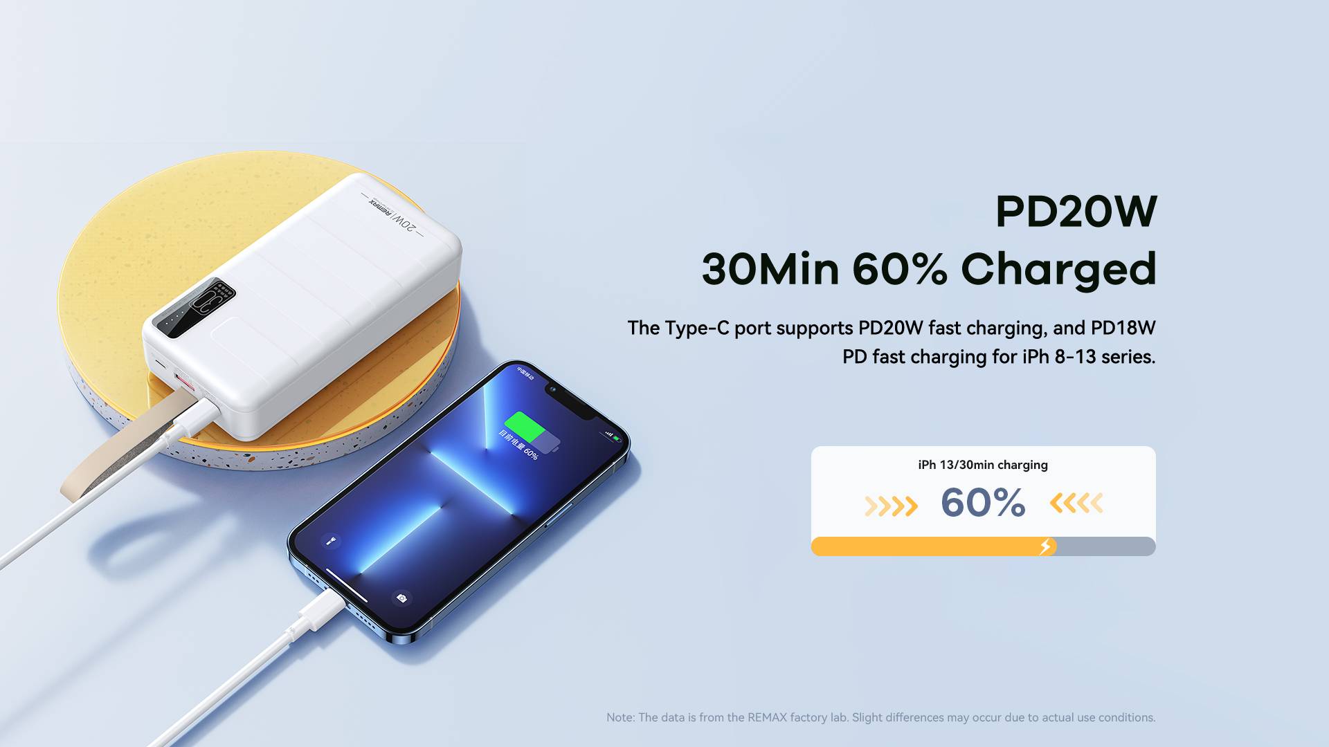 Remax RPP-506 30,000mAh Power Bank 20W & 22.5W PD/QC Fast Charging