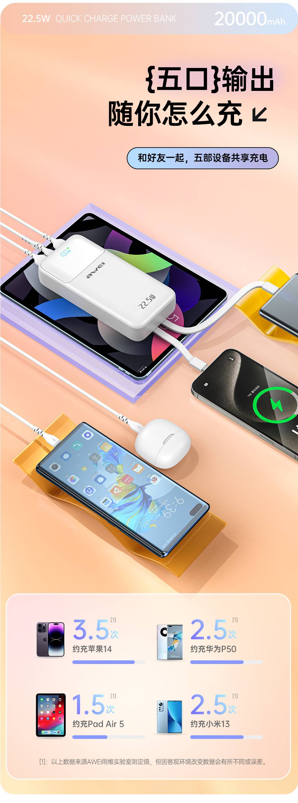 Awei P107K 20000mAh 22.5W PD+QC Fast Charging Power Bank with Digital Display