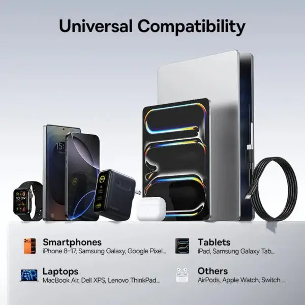 Baseus PicoGo AE21 100W Fast Charger with Dual USB-C Ports & Digital Display