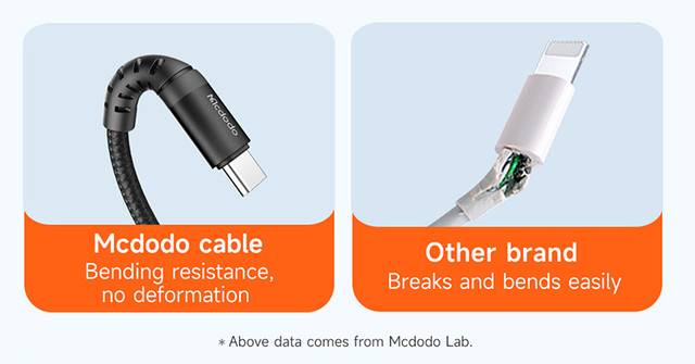 McDodo CA-2261 iPhone Fast Charging & Data Cable 3A, 1M