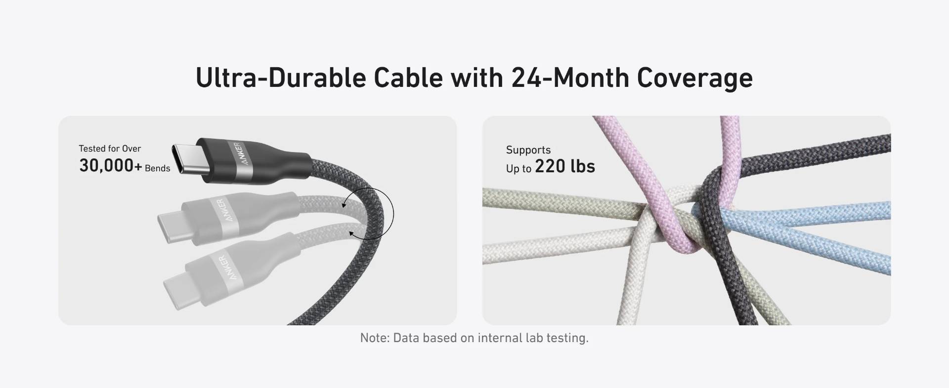 Anker A82E2 240W USB-C to USB-C Upcycled Braided 3ft & 6ft Fast Charging Cable