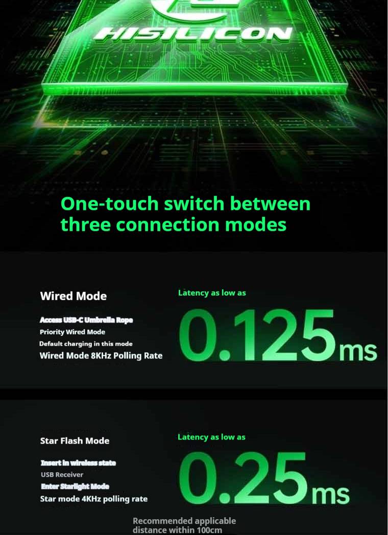 Ugreen G908 RGB Wireless Gaming Mouse PAW3395 4K DPI Three-Mode Flash